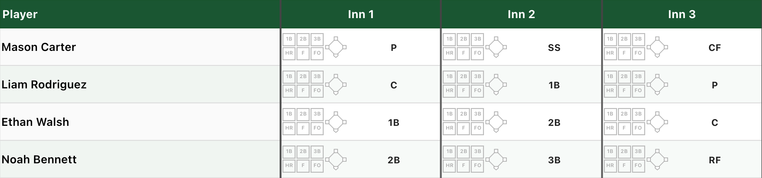 A printed coaching lineup sheet with hit-tracker boxes and a baseball diamond in each inning cell